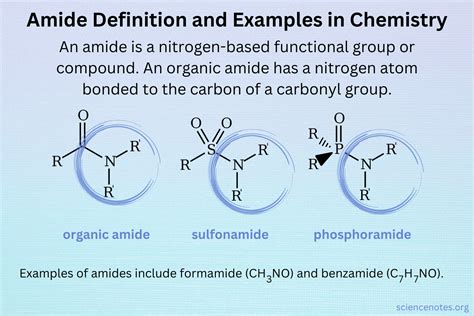 amide pronunciation|amide pronunciation chemistry.